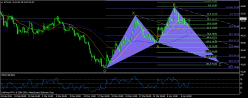 WTI CRUDE OIL - 4H