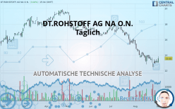 DT.ROHSTOFF AG NA O.N. - Täglich