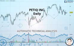 PETIQ INC. - Daily