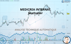 MEDICREA INTERNAT. - Journalier