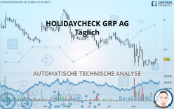 HOLIDAYCHECK GRP AG - Täglich