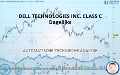 DELL TECHNOLOGIES INC. CLASS C - Dagelijks