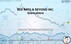 BED BATH & BEYOND INC. - Giornaliero