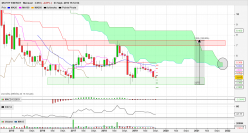 MCPHY ENERGY - Monthly