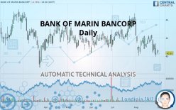 BANK OF MARIN BANCORP - Daily