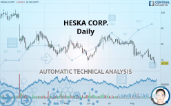 HESKA CORP. - Daily