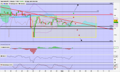 AUD/JPY - 4H