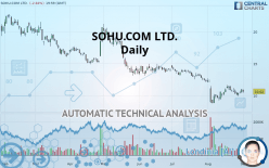 SOHU.COM LTD. - Daily