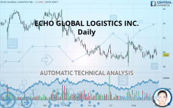 ECHO GLOBAL LOGISTICS INC. - Daily