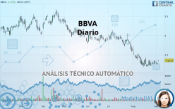 BBVA - Diario