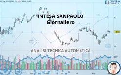 INTESA SANPAOLO - Giornaliero