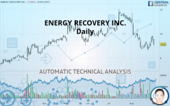 ENERGY RECOVERY INC. - Daily