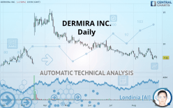 DERMIRA INC. - Daily