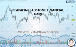 PEAPACK-GLADSTONE FINANCIAL - Daily