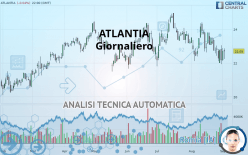 ATLANTIA - Giornaliero