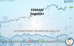 FERRARI - Dagelijks