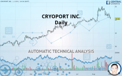 CRYOPORT INC. - Daily