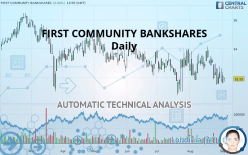 FIRST COMMUNITY BANKSHARES - Daily