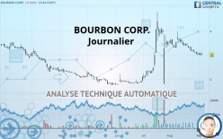 BOURBON CORP. - Journalier