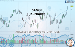 SANOFI - Journalier