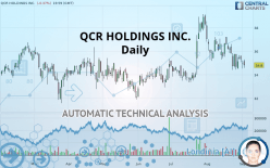 QCR HOLDINGS INC. - Daily