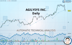 AGILYSYS INC. - Daily