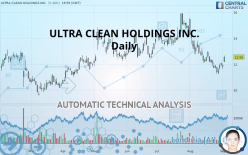 ULTRA CLEAN HOLDINGS INC. - Daily