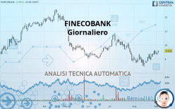 FINECOBANK - Giornaliero