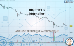 BIOPHYTIS - Journalier