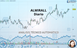 ALMIRALL - Diario