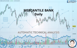 MERCANTILE BANK - Daily