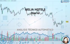 MELIA HOTELS - Daily
