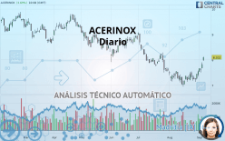 ACERINOX - Diario