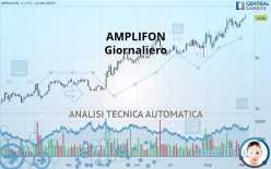 AMPLIFON - Giornaliero