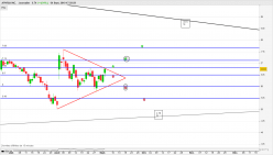 APHRIA INC. - Journalier