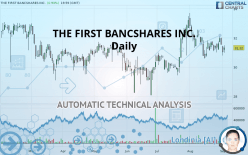 THE FIRST BANCSHARES INC. - Daily