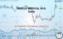 APOLLO MEDICAL HLD. - Daily