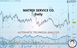 MATRIX SERVICE CO. - Daily