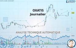 OXATIS - Journalier