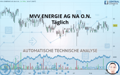 MVV ENERGIE AG NA O.N. - Täglich