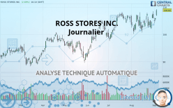 ROSS STORES INC. - Journalier
