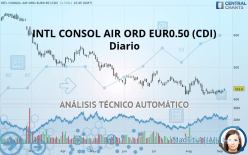 INTL CONSOL AIR ORD EUR0.10 (CDI) - Diario