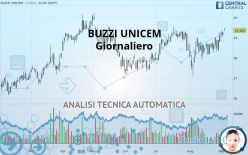 BUZZI - Giornaliero