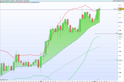 GOLD - USD - Giornaliero