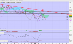 EUR/USD - 4 uur