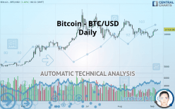 BITCOIN - BTC/USD - Daily