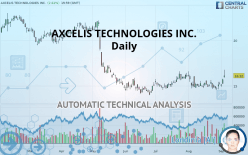AXCELIS TECHNOLOGIES INC. - Daily