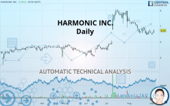 HARMONIC INC. - Daily