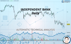INDEPENDENT BANK - Daily