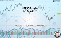 IBEX35 INDEX - Täglich